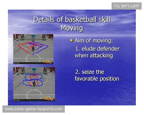 国家队篮球技术动作规范，篮球专项技术动作名称